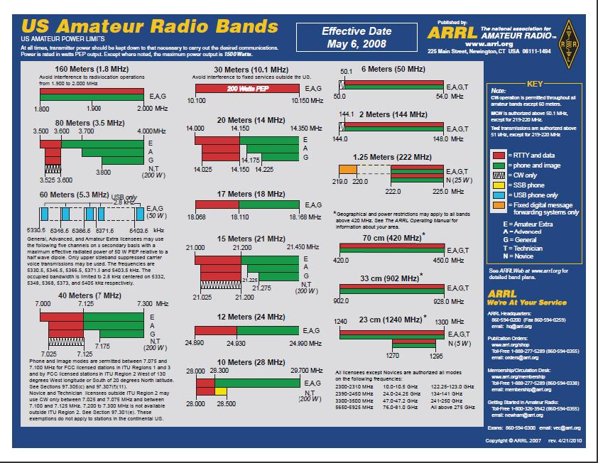 ARRL_BAND_CHART.jpg