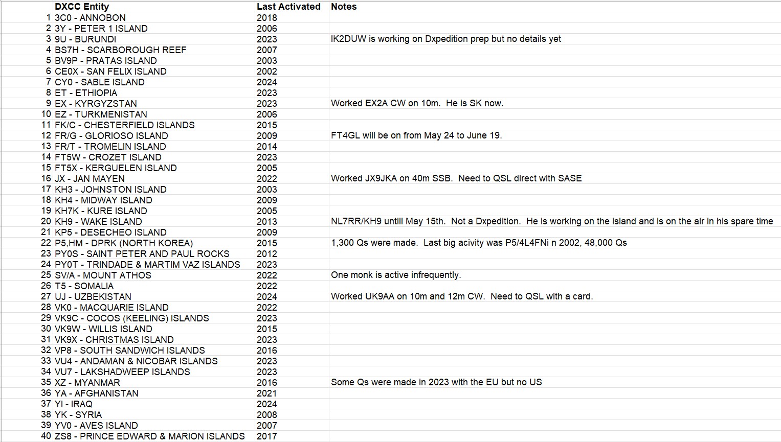 DXCC needed.jpg