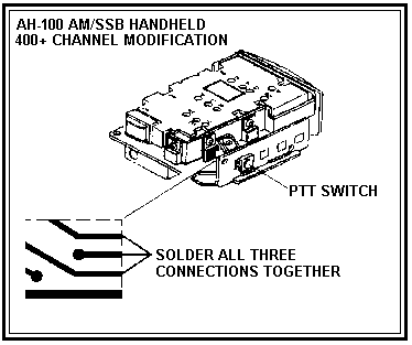 graphics/AH100COV.gif