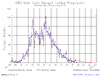 solar-cycle-sunspot-number.gif