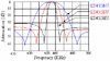 Ceramic-Filters-And-Resonator.gif