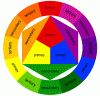 colour_wheel.gif