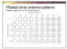 Phased Antenna Pattern.png