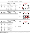 Retevis MB2 Frequency and Power mod