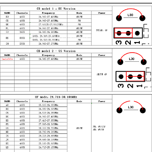 retevis mb2 cb mods