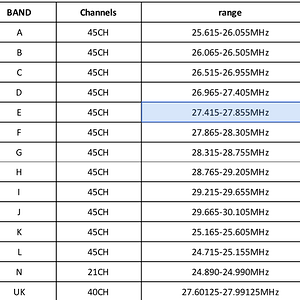 cb-500 band chart