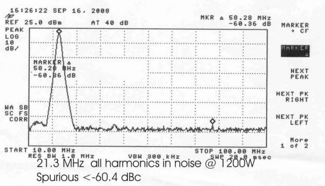 15m all harmonic