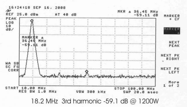 17m 3rd harmonic