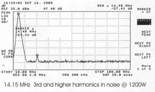 20m 3rd harmonic