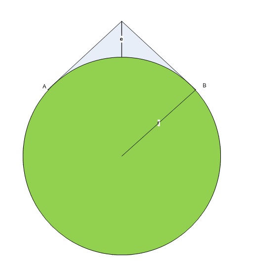 sat footprint