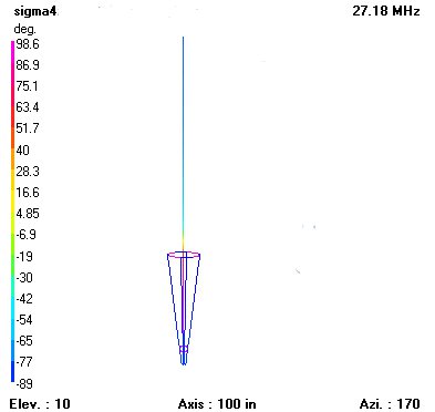 sigma4 showing phase as color