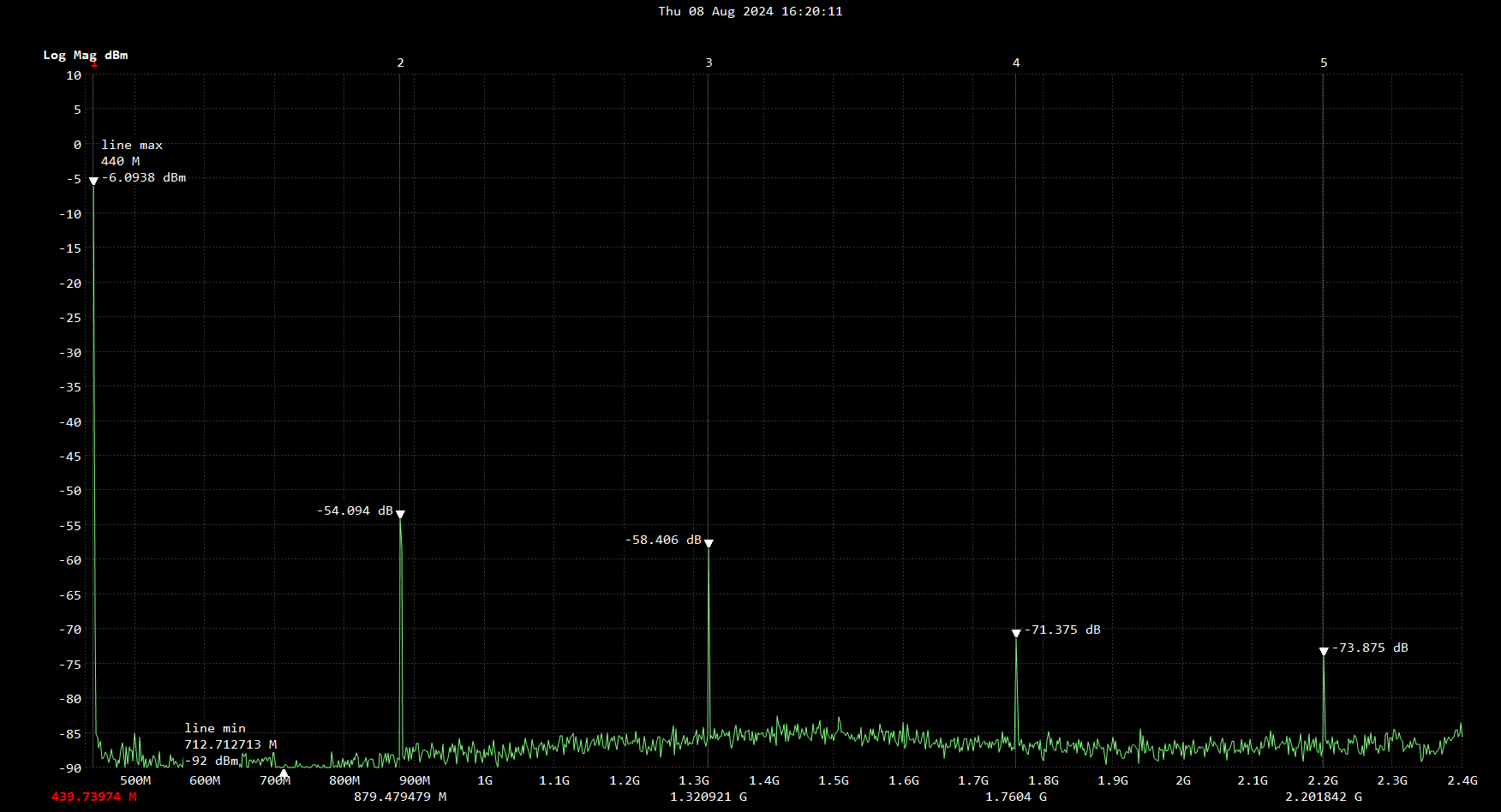 tdh3 440 spec analyzer.png