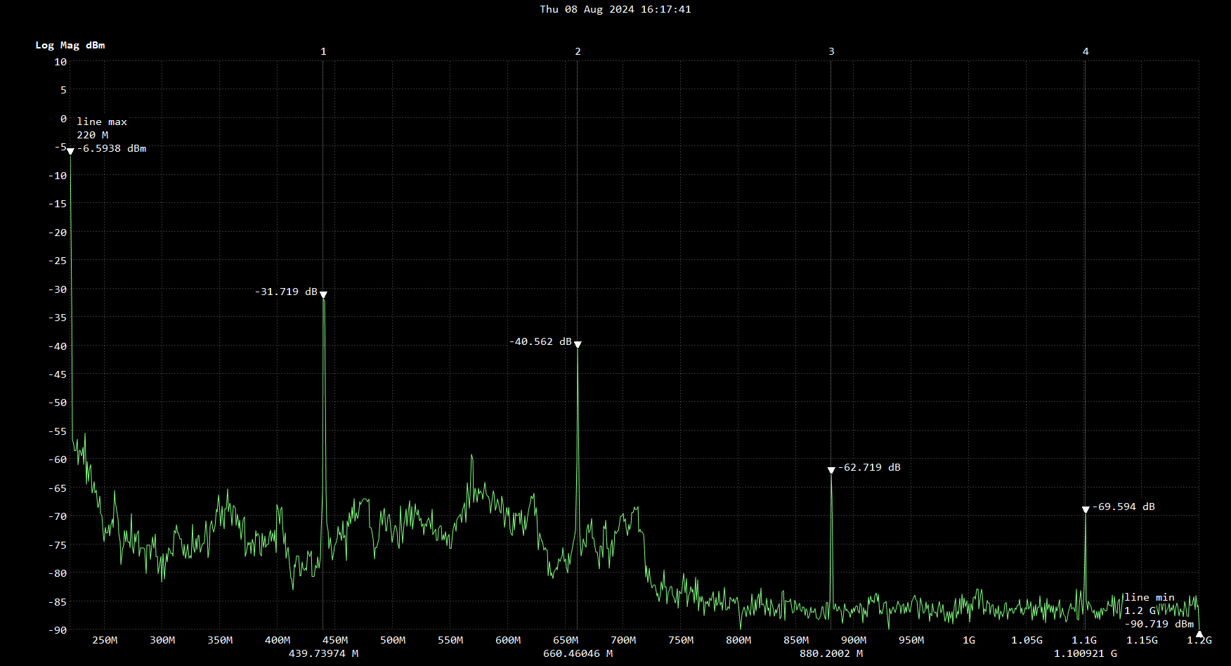 thdh 220 spec analyzer.png